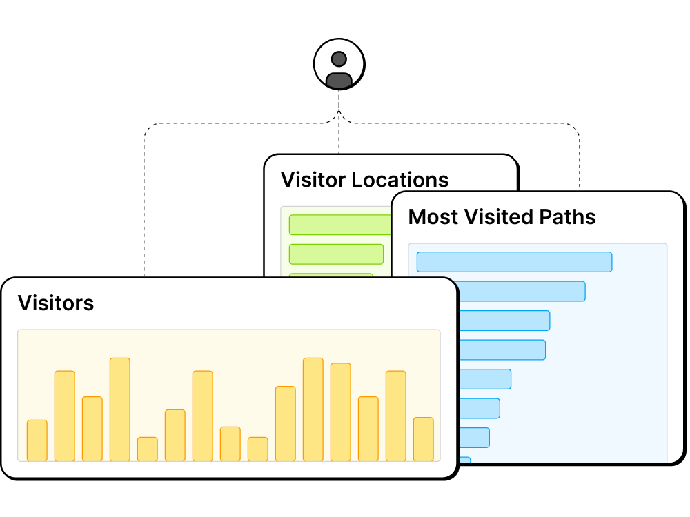 Traffic Analytics