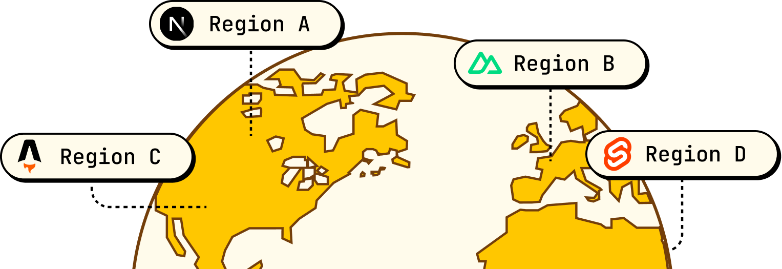Global CDN