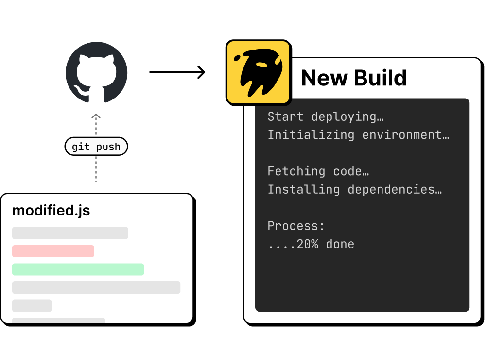GitOps & CI/CD