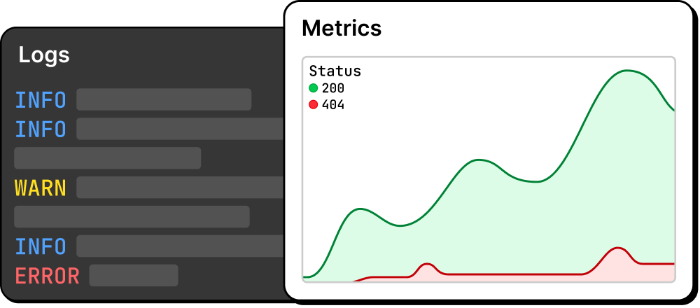 Logs & Metrics