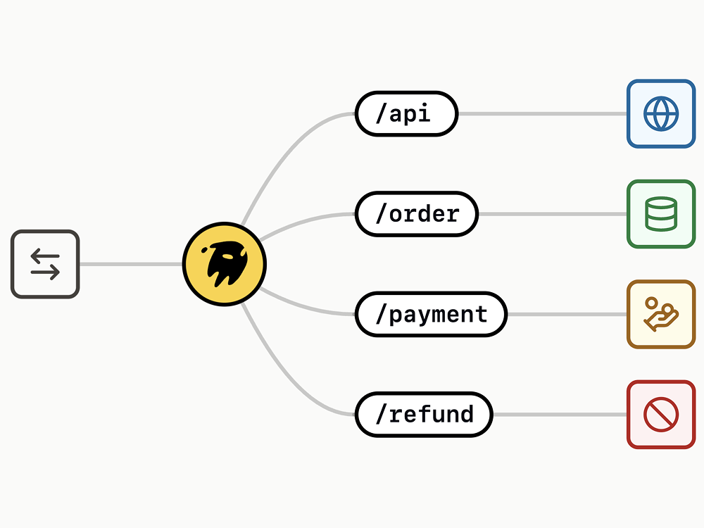 Path-Based Routing