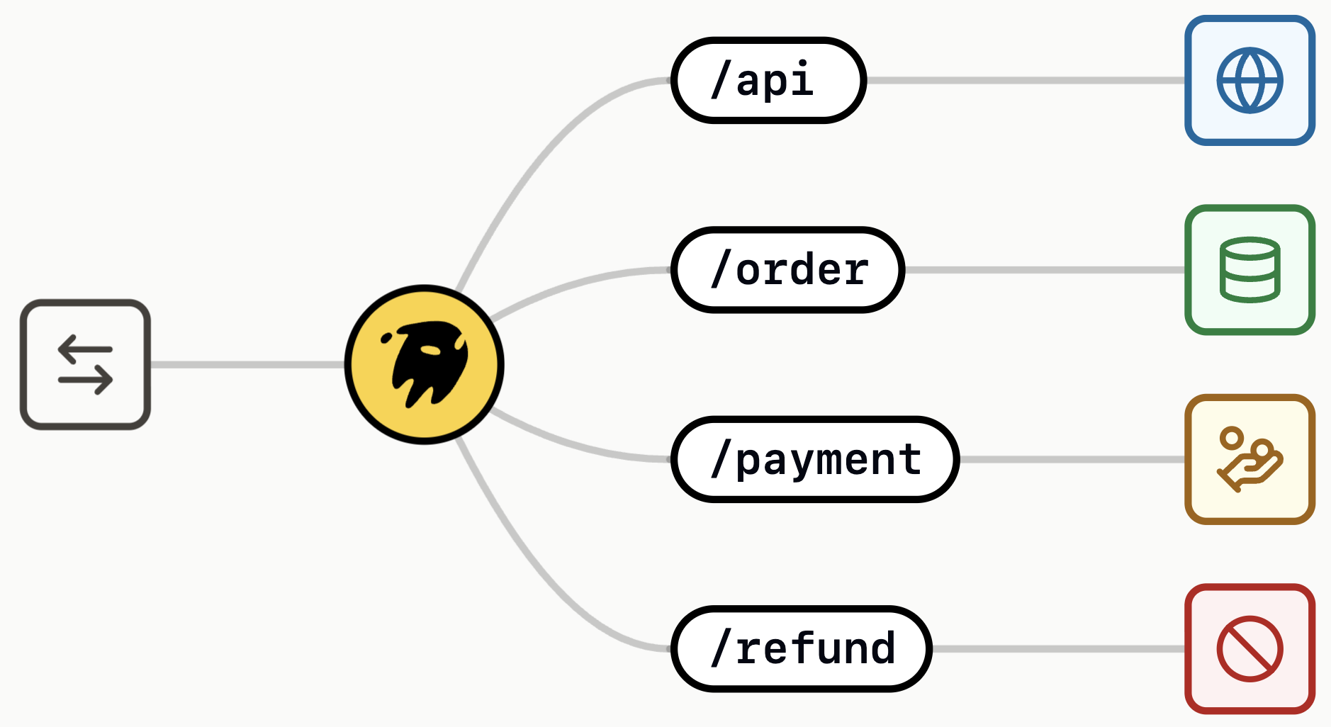 Path-Based Routing